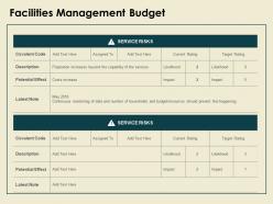 Facilities management budget slide potential ppt powerpoint presentation outline aids