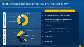Facilities Management Company Revenue By Service Facility Management Outsourcing