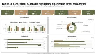 Facilities Management Dashboard Highlighting Organization Consumption Office Spaces Facility Management Service