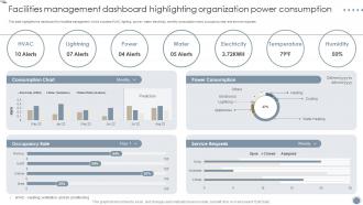 Facilities Management Dashboard Highlighting Organization Power Global Facility Management