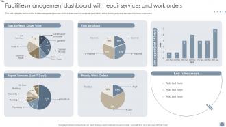 Facilities Management Dashboard With Repair Services And Work Orders Global Facility Management