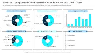 Facilities Management Dashboard With Repair Services And Work Strategic Facilities And Building