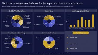 Facilities Management Dashboard With Repair Services Facilities Management And Maintenance Company