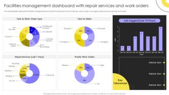Facilities Management Dashboard With Repair Services Integrated Facility Management Services Solutions