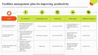 Facilities Management Plan For Improving Productivity