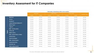 Facilities Management Powerpoint Presentation Slides