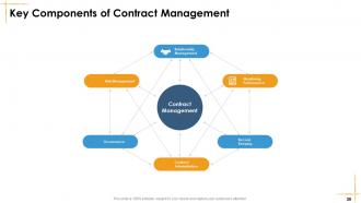 Facilities Management Powerpoint Presentation Slides