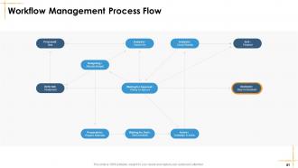 Facilities Management Powerpoint Presentation Slides