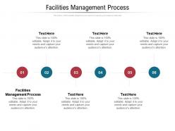 Facilities management process ppt powerpoint presentation styles layout ideas cpb