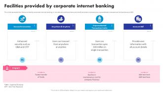 Facilities Provided By Corporate Internet Banking Digital Banking System To Optimize Financial