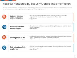 Facilities rendered by security centre implementation management to improve project safety it