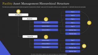 Facility Asset Management Hierarchical Structure
