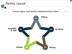 Facility layout grinding ppt powerpoint presentation professional influencers