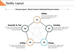 Facility layout ppt powerpoint presentation file show
