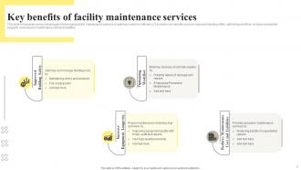 Facility Maintenance Powerpoint Ppt Template Bundles Ideas Researched