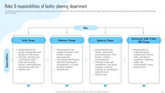 Facility Management And Maintenance Planning Guide Powerpoint Presentation Slides Adaptable Engaging
