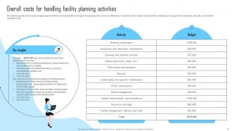 Facility Management And Maintenance Planning Guide Powerpoint Presentation Slides Slides Adaptable