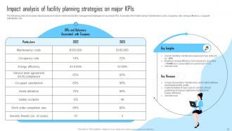 Facility Management And Maintenance Planning Guide Powerpoint ...