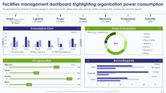 Facility Management Company Facilities Management Dashboard Highlighting Organization Power