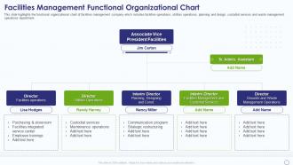 Facility Management Company Profile Facilities Management Functional Organizational Chart