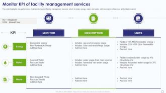 Facility Management Company Profile Monitor KPI Of Facility Management Services