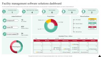 Facility Management Dashboard Powerpoint Ppt Template Bundles Adaptable Appealing
