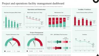 Facility Management Dashboard Powerpoint Ppt Template Bundles Image Informative
