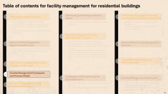 Facility Management For Residential Buildings Powerpoint Presentation Slides Aesthatic Researched