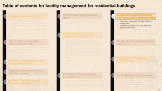 Facility Management For Residential Buildings Powerpoint Presentation Slides Compatible Designed