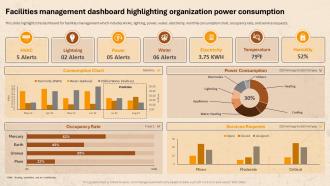Facility Management For Residential Facilities Management Dashboard Highlighting Organization