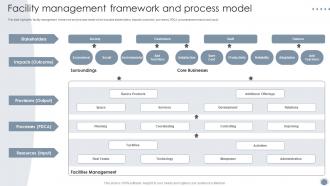 Facility Management Framework And Process Model Global Facility Management Services