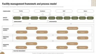 Facility Management Framework And Process Model Office Spaces And Facility Management Service