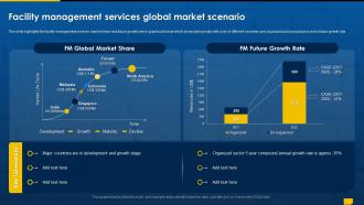 Facility Management Outsourcing Facility Management Services Global Market Scenario