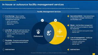 Facility Management Outsourcing Services Powerpoint Presentation Slides Adaptable Researched