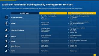 Facility Management Outsourcing Services Powerpoint Presentation Slides Images Designed