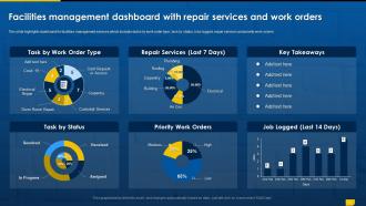Facility Management Outsourcing Services Powerpoint Presentation Slides Informative Designed