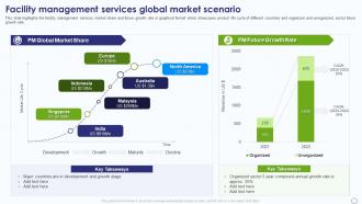 Facility Management Services Global Market Scenario Facility Management Company Profile