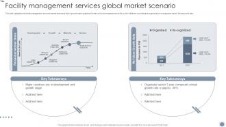 Facility Management Services Global Market Scenario Global Facility Management Services