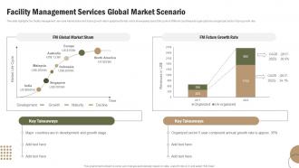 Facility Management Services Global Market Scenario Office Spaces And Facility Management Service