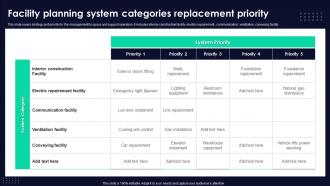 Facility Planning System Categories Replacement Priority