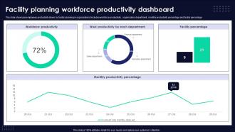 Facility Planning Workforce Productivity Dashboard