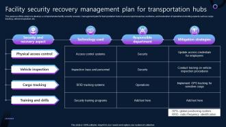 Facility Security Recovery Management Plan For Transportation Hubs