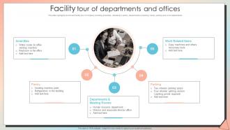 Facility Tour Of Departments And Offices New Employee Induction Programme