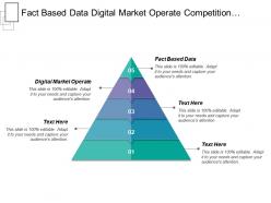 Fact based data digital market operate competition created