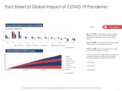 Fact sheet of global impact of covid 19 pandemic