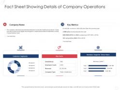 Fact sheet showing details of company operations