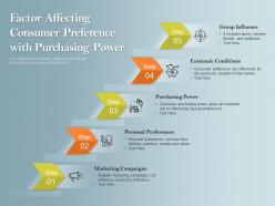 Factor Affecting Consumer Preference With Purchasing Power