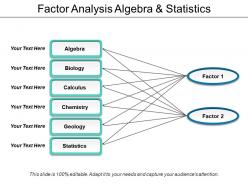 Factor analysis algebra and statistics