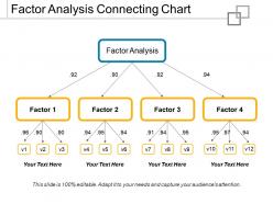 Factor analysis connecting chart