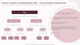 Factor Analysis Of Information Risk Corporate Governance Of Information And Communications